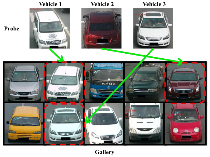 Vehicle ReID