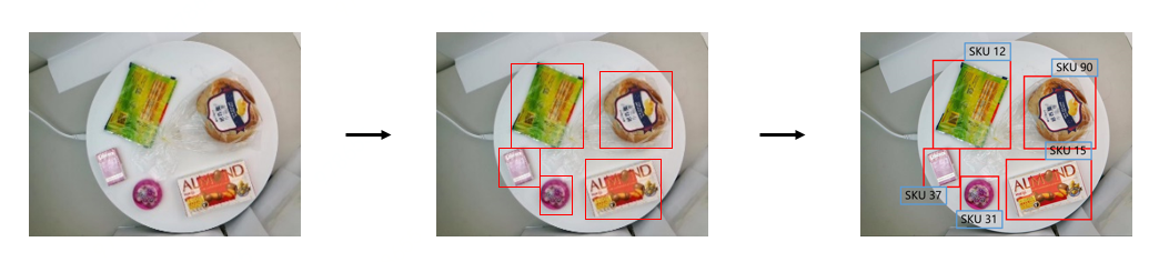 面向智能零售的商品自动识别