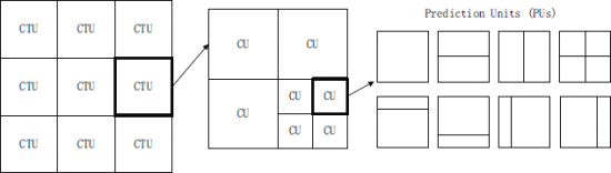 Highly Parallel Framework for HEVC Motion Estimation on Many-core Platform