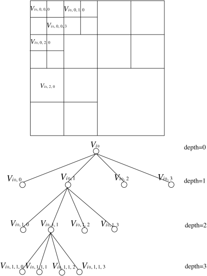 A Highly Parallel Framework for HEVC Coding Unit Partitioning Tree Decision on Many-core Processors