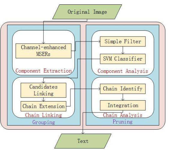 Effective Uyghur Language Text Detection in Complex Background Images for Traffic Prompt Identification