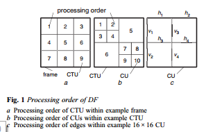 Parallel deblocking filter for HEVC on many-core processor