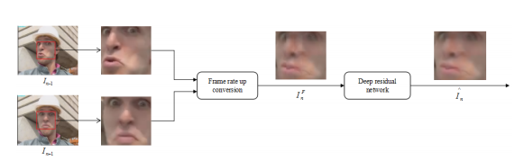 Weighted Convolutional Motion-Compensated Frame Rate Up-Conversion Using Deep Residual Network