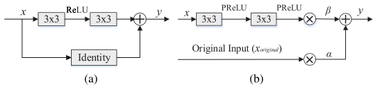 Adaptive Residual Networks for High-Quality Image Restoration
