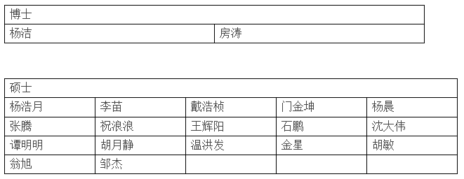2019年自动化学院研究生国家奖学金名单公示